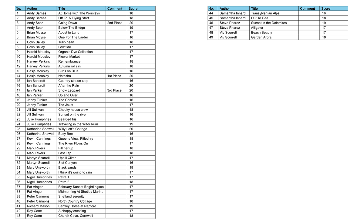 2024-25 Open Colour Results